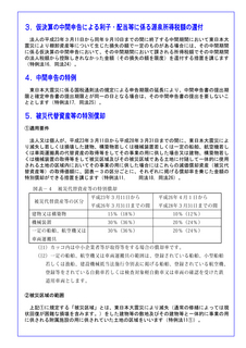 企業再生サポート情報-014_ページ_3.jpg